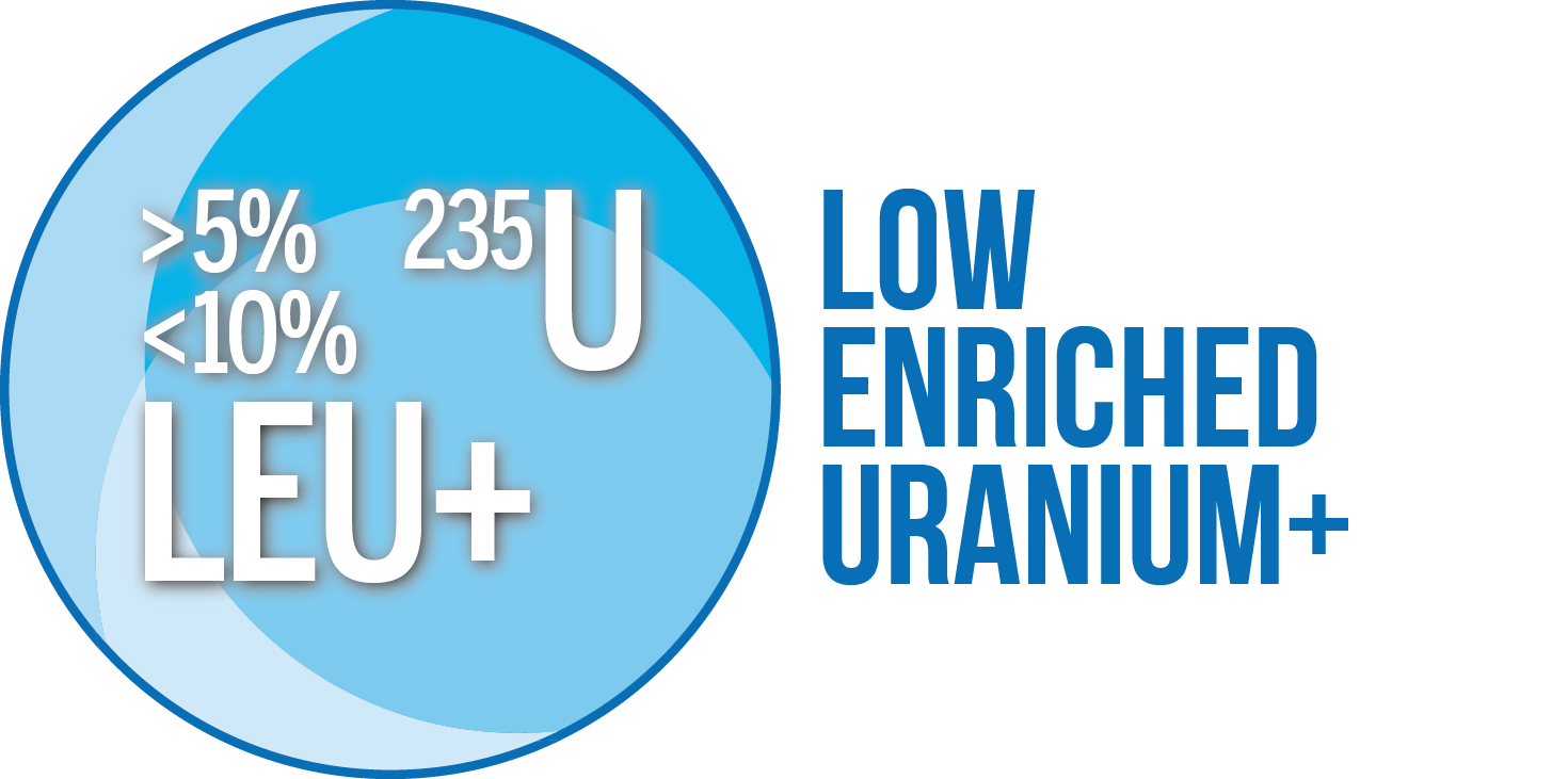 image showing LEU+ fuel stats