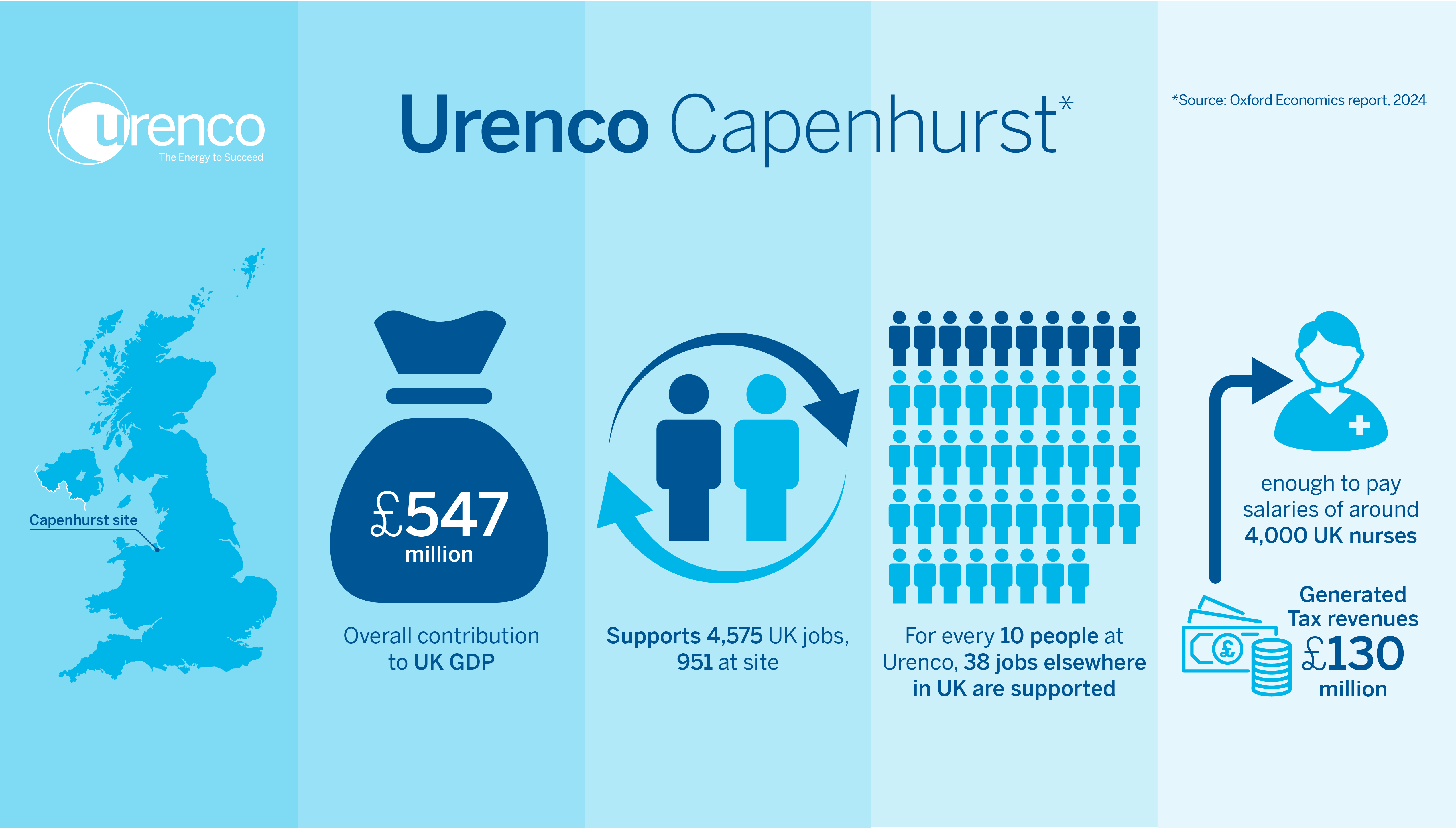 /cdn/uploads/content-images/urenco-capenhurst-data-infographic_external_1200x675.png